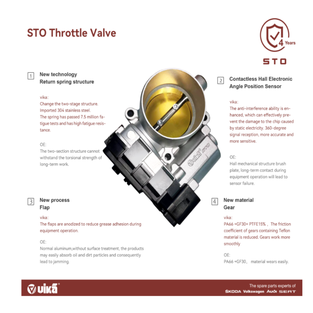 Aftermarket Throttle Body – Precise Electronic Control for VW and Audi TSI Engines 03F133062B